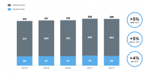 TwitterUserGrowth