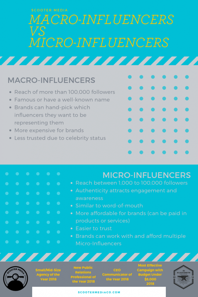 graphic with influencer stats