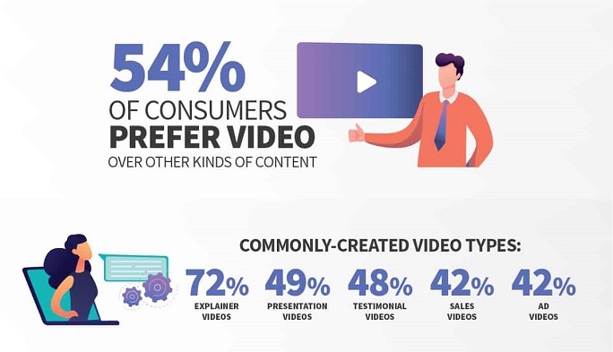 Social Media Today Social Video Infographic