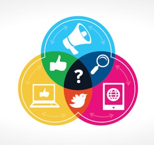 Graphic organizer of colored circles showing the relationship between social media and SEO