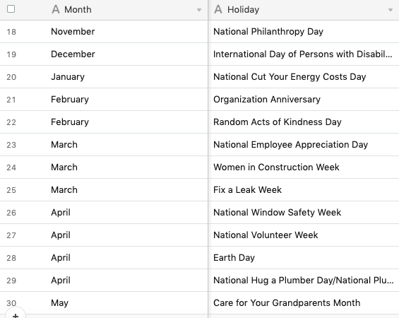Spreadsheet showing a list of quirky holidays