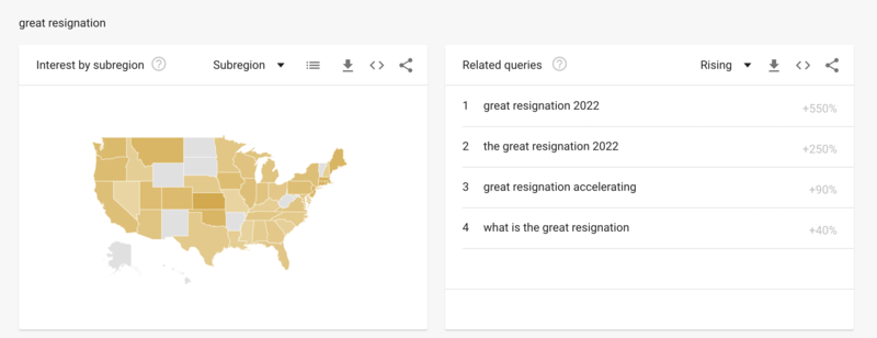 Screenshot from Google Trends showing "great resignation" and related keywords