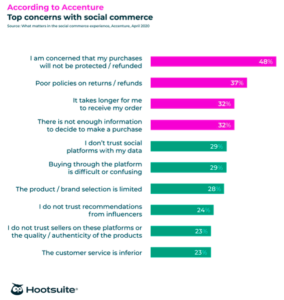 Hootsuite Social Commerce Concerns Graph